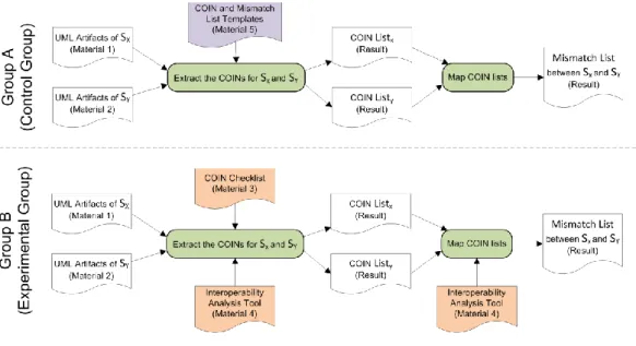 Fig. 4. Experimental design 