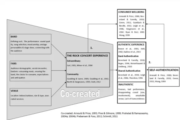 Figure 11: Alignment with Previous Research 