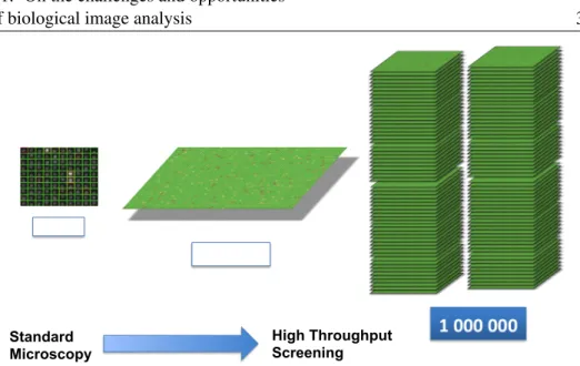 Figure 1.1: Illustration of the difference in data throughput between a traditional light microscope and an high-throughput microscope