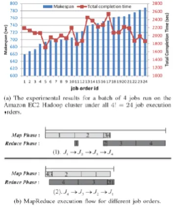 Fig. 2a. It can be noted that the maximum performance 
