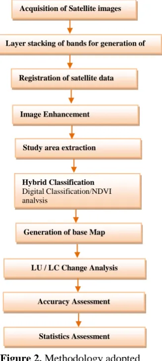 Figure 2. Methodology adopted image enhancement.   Registration is the process of 