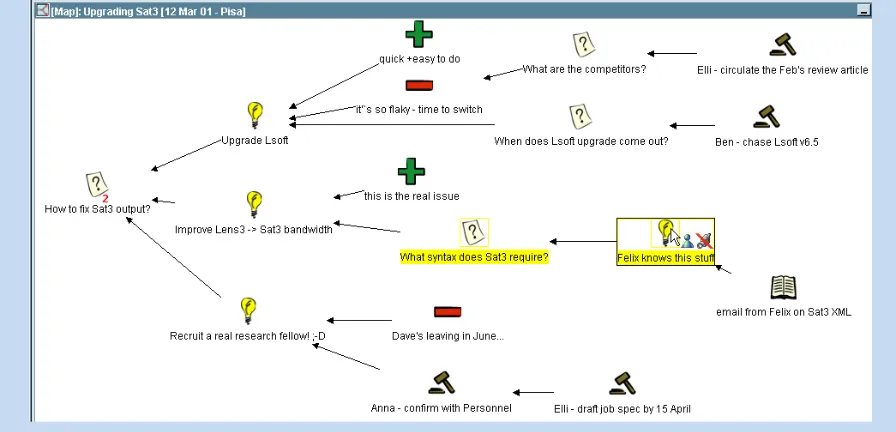 Figure 1: Compendium dialogue map setting the agenda, ready to capture discussion