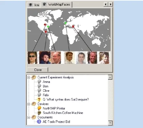 Figure 6: Elli’s presence list indicates the state of key people, devices, and documents, and flashing inred, an open issue on which the team needs her input.