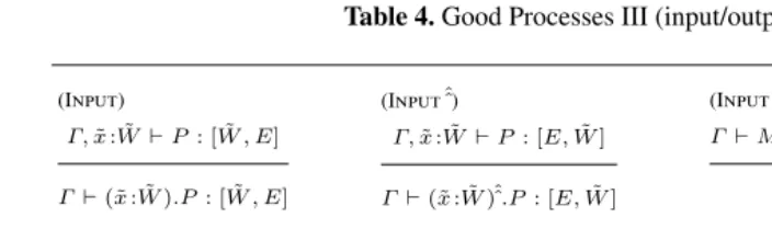 Table 4. Good Processes III (input/output)