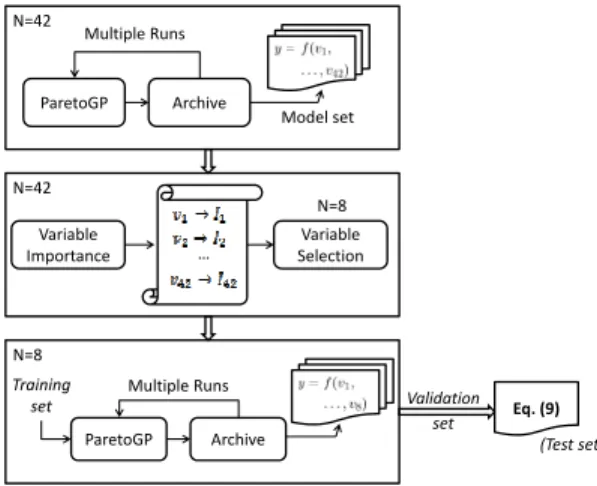 Fig. 5. Typical trail structure of a SS subjective quality experiment defines the order how sequences are displayed and rated by the subjects.