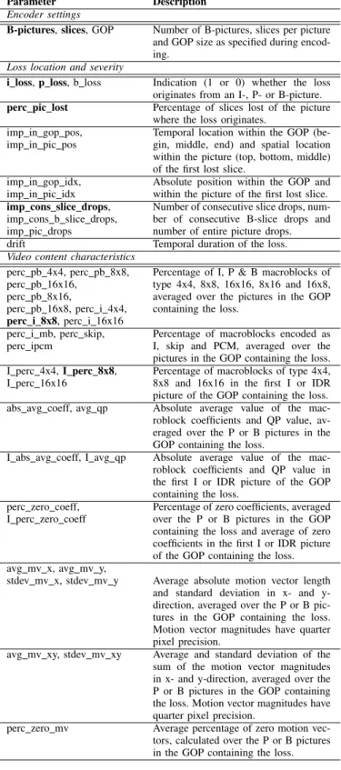 TABLE IV