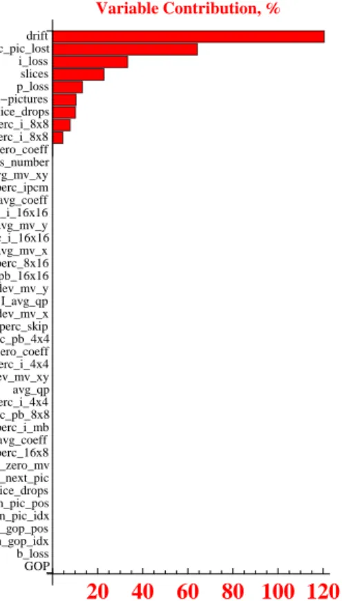 Fig. 9. Set of GP models generated using only the selected influential parameters. Models on the pareto front are marked in black.