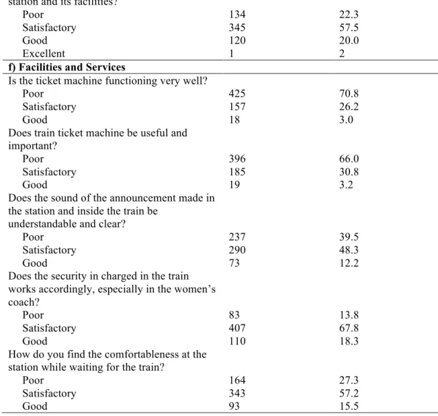 Table 6: Uni-variate form of descriptive statistics of all the selected continuous variables   Variable   Mean  Standard 