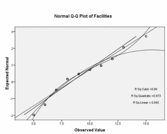 Table 8: Non-parametric version of independent sample test (Mann-Whitney test)  Dependent 