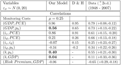 Table 7: Correlations