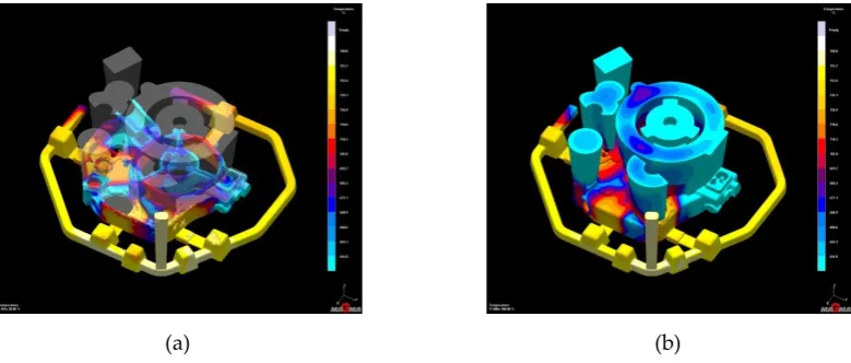 Figure 2. 3D image of temperature gradient: (a) 30% of mold filling; (b) 100% of mold filling