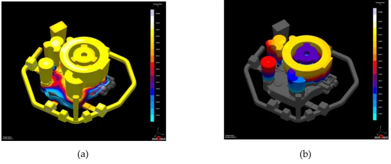 Figure 5. Final result of mold filling simulation: (a) Maximum fluxes length; (b) Overall filling time