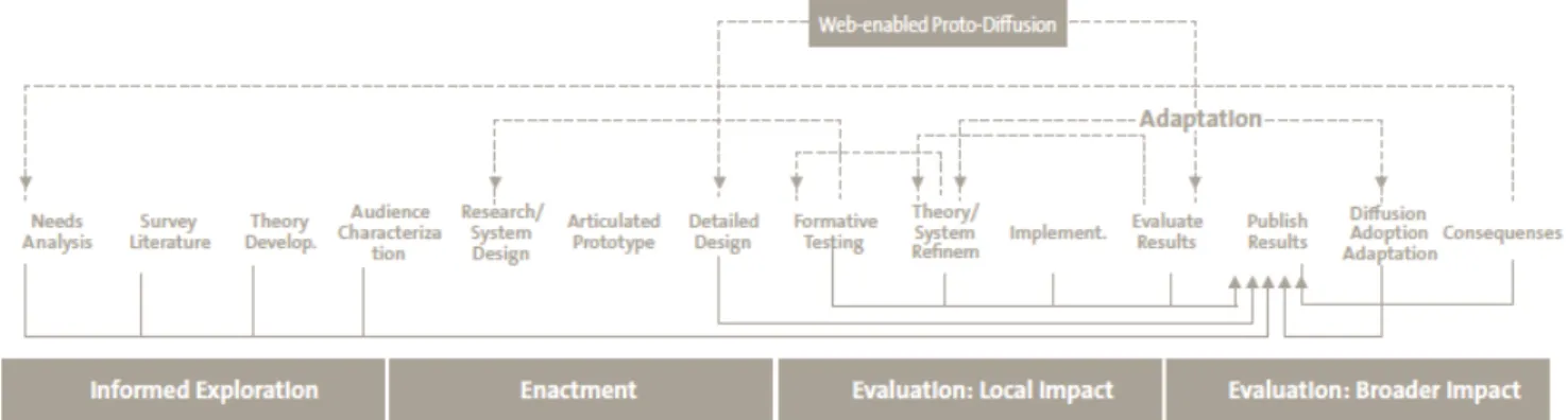 Figure 3. Integrative Learning Design Framework (ILDF). 