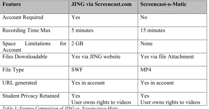 Table 3: Feature Comparison of JING vs. Screencast-o-Matic  