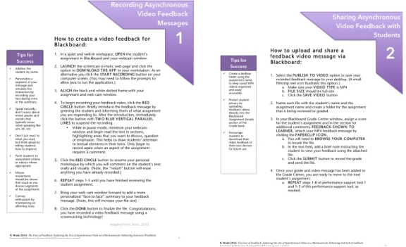 Figure 6: Revised Video Feedback Performance Support Toolkit (Iteration 2)  