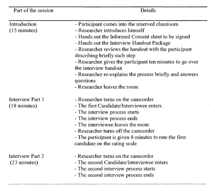 Table 1 represents a Step-by-step procedure for each research session. 