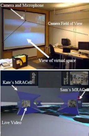 Figure 2.4 Mixed Reality Architecture (Boundary – from Schnadelbach et al 2006) 