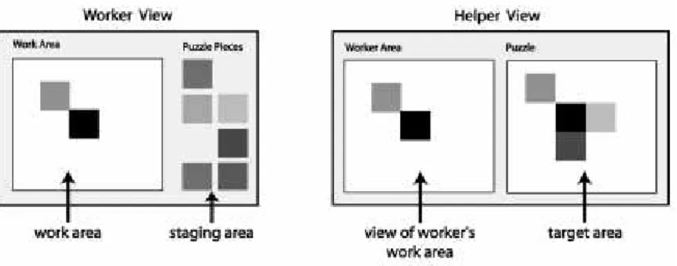 Figure 2.5 The Puzzle task developed by Darren Gergle (from Gergle et al 2006) 