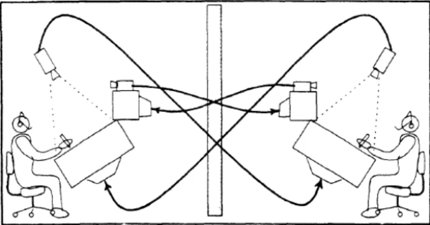 Figure 2.7 Schematic of VideoDraw system from Tang and Minneman (1991a) 