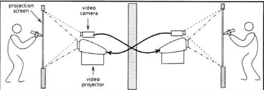 Figure 2.9 Schematic of VideoWhiteboard from Tang and Minneman (1991b) 