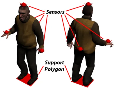 Figure 2.12: Sensor placement and support polygon required to approximate a human user’s standing pose as specified by Badler et al