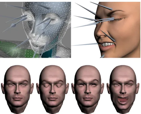 Figure 2.15: Examples of technical methods to achieve facial animation, and in particular, eyelid move- move-ment