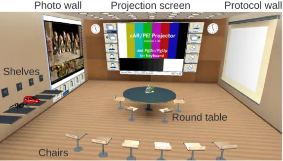 Figure 3.3: The cAR/PE! virtual conferencing room.