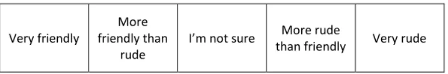 Figure 5. Example of Likert-type scale from elicitation sheet. 