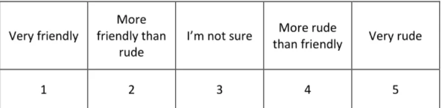 Figure 6. Point allotment for Likert-type semantic differential scale. 