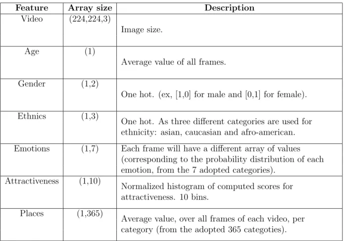 Table 3.1: Information sources, size and description.