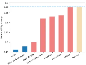 Figure 7: Comparison against the state of the art methods.