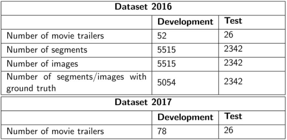 Table 3.1: Structure of 2016 and 2017 dataset