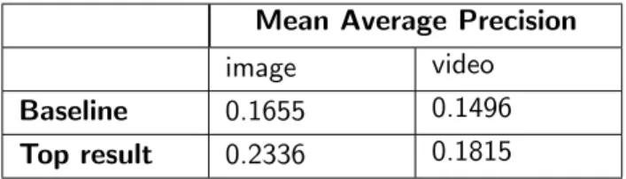Table 4.1: Baseline and top results of 2016 for predicting image and video interestingness
