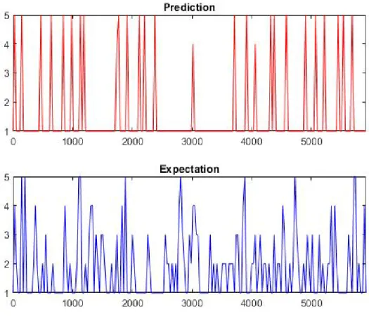 Figure 5.4: TVSum Example 1