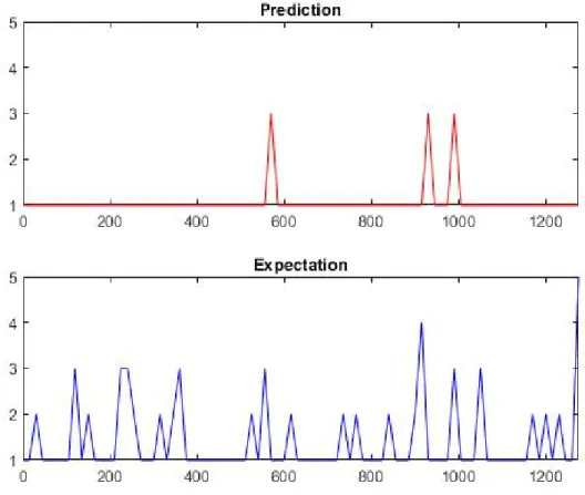 Figure 5.9: SumMe Example 1