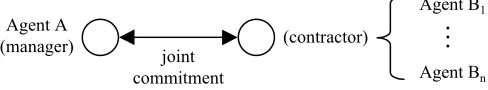 Fig. 2. The decision structure of the CNP.