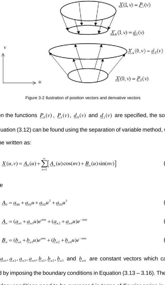 Figure 3-2 Ilustration of position vectors and derivative vectors 