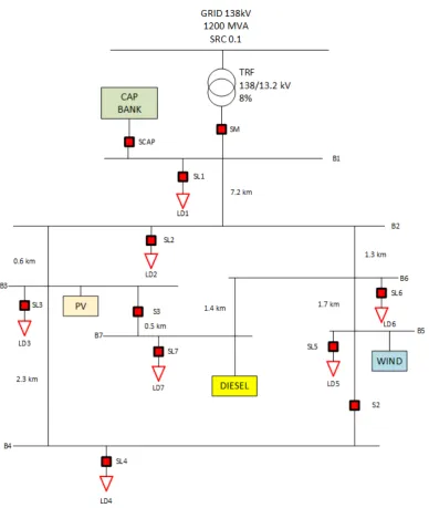 Figure 4. Simulated Microgrid.