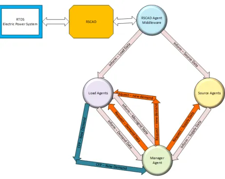 Figure 5. Flowchart of MAS Actions