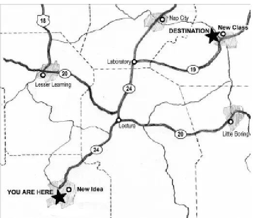 Fig. 1. A road map for course reform. Strategies to get to the destinationand avoid undesirable locations are described in the text.