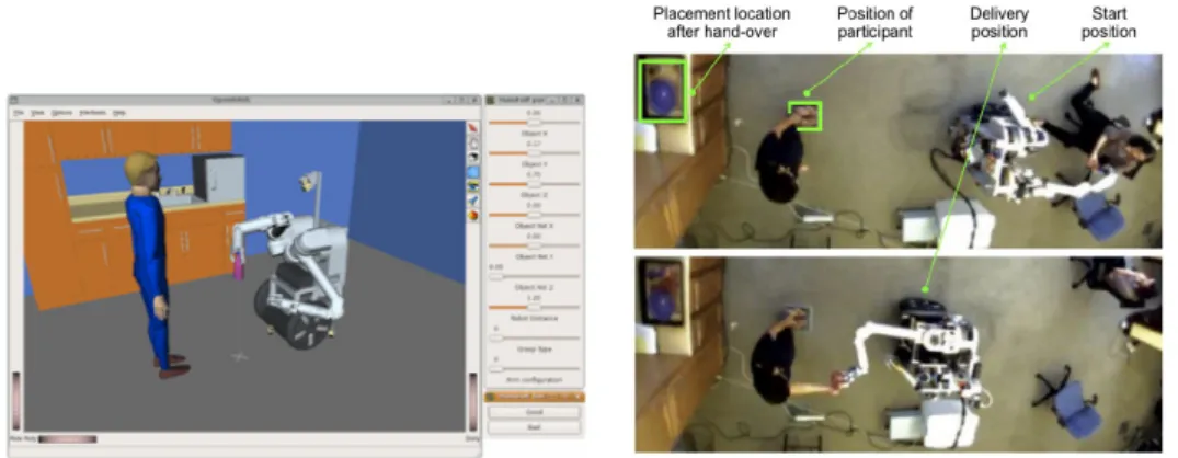 Figure 1.8: User study conducted in [11]