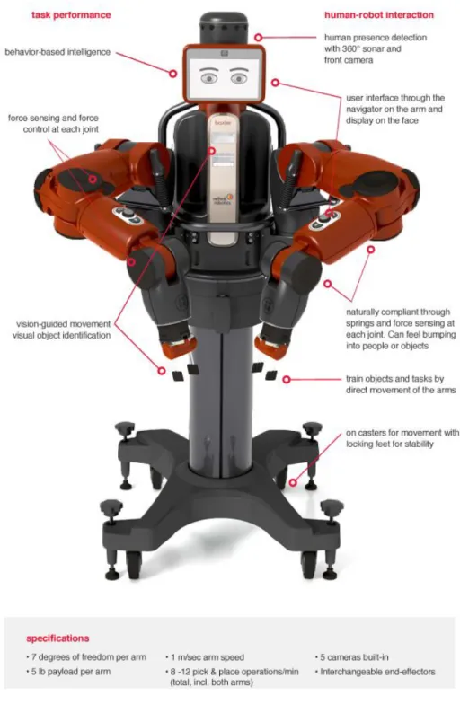 Figure 1.16: Baxter main functionalities.