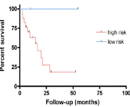 Figure-5 (c): Training Samples when p=0.3007 (Third Stage). 