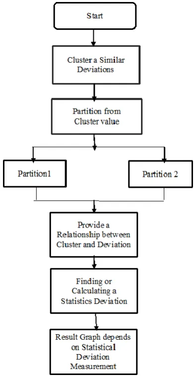 Figure 1. Flow chart of proposed scheme. 