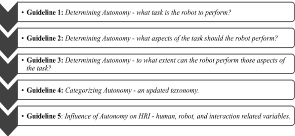 Figure 3. Organizational flow chart to determine robot autonomy and effects on HRI. 