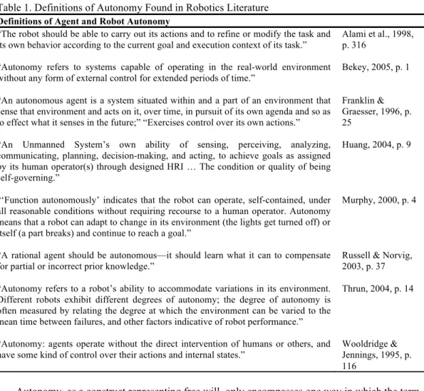 Table 1. Definitions of Autonomy Found in Robotics Literature  Definitions of Agent and Robot Autonomy  