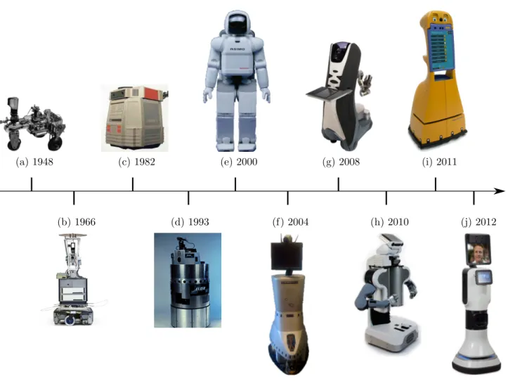 Figure 2.1: Timeline of major developments in the history of mobile robots. Details of the robots and their images sources are as follows: (a) is a “Machina Speculatrix” robot, designed by W