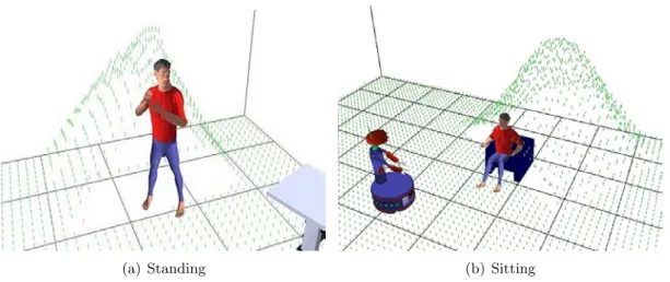 Figure 3.7: The visibility grid is computed by taking into account human’s field of view.