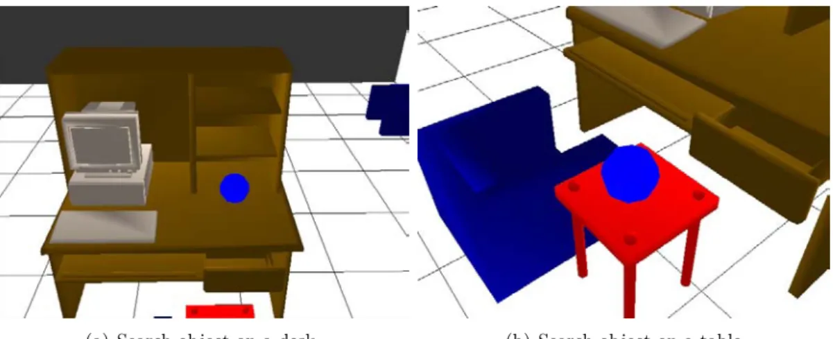 Figure 3.14: Different search sphere predicted positions a) hidden by the same obstacle that holds the object (the desk) b) placed far from the robot.