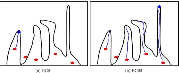 Figure 3.31: The RGS2 is able to find better utility values on the same function with the same random points.